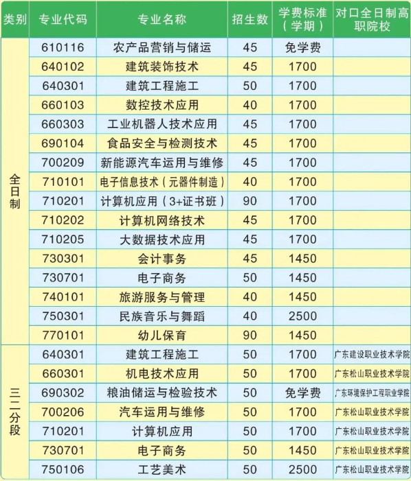 韶關市中等職業技術學校怎么樣?2023年秋季還招生嗎?