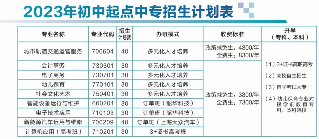 北江中等職業學校2023年在韶關區域招生計劃是怎樣的？
