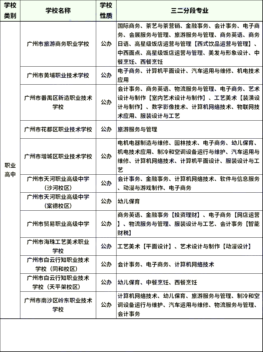 想報名中職學校？這三個類別要先分清！