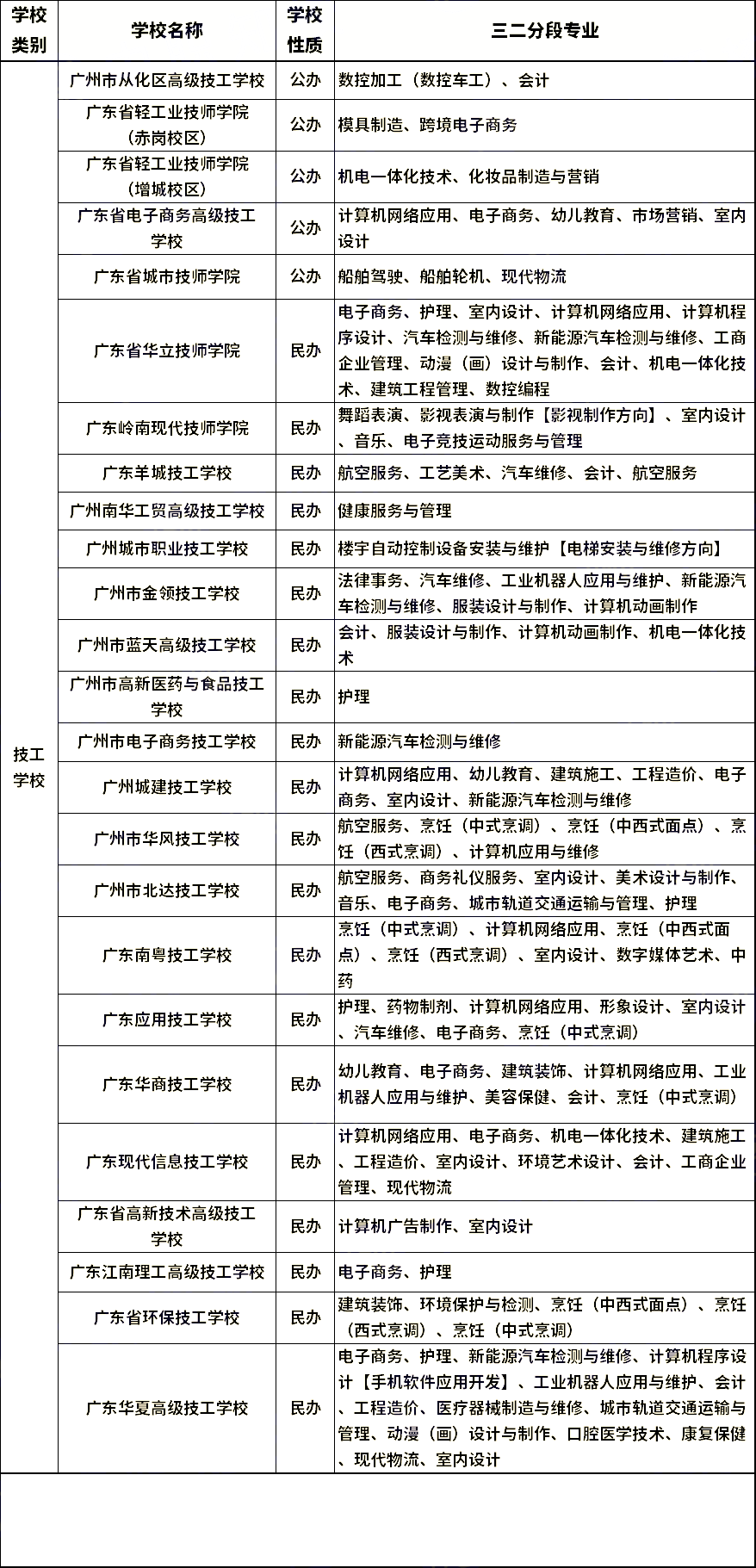 想報名中職學校？這三個類別要先分清！
