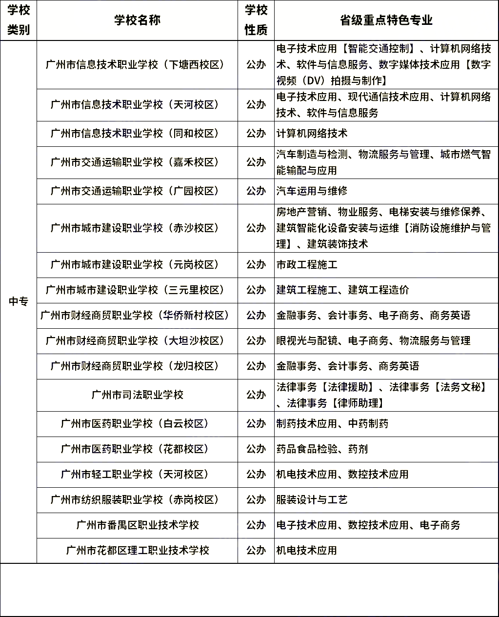 想報名中職學校？這三個類別要先分清！