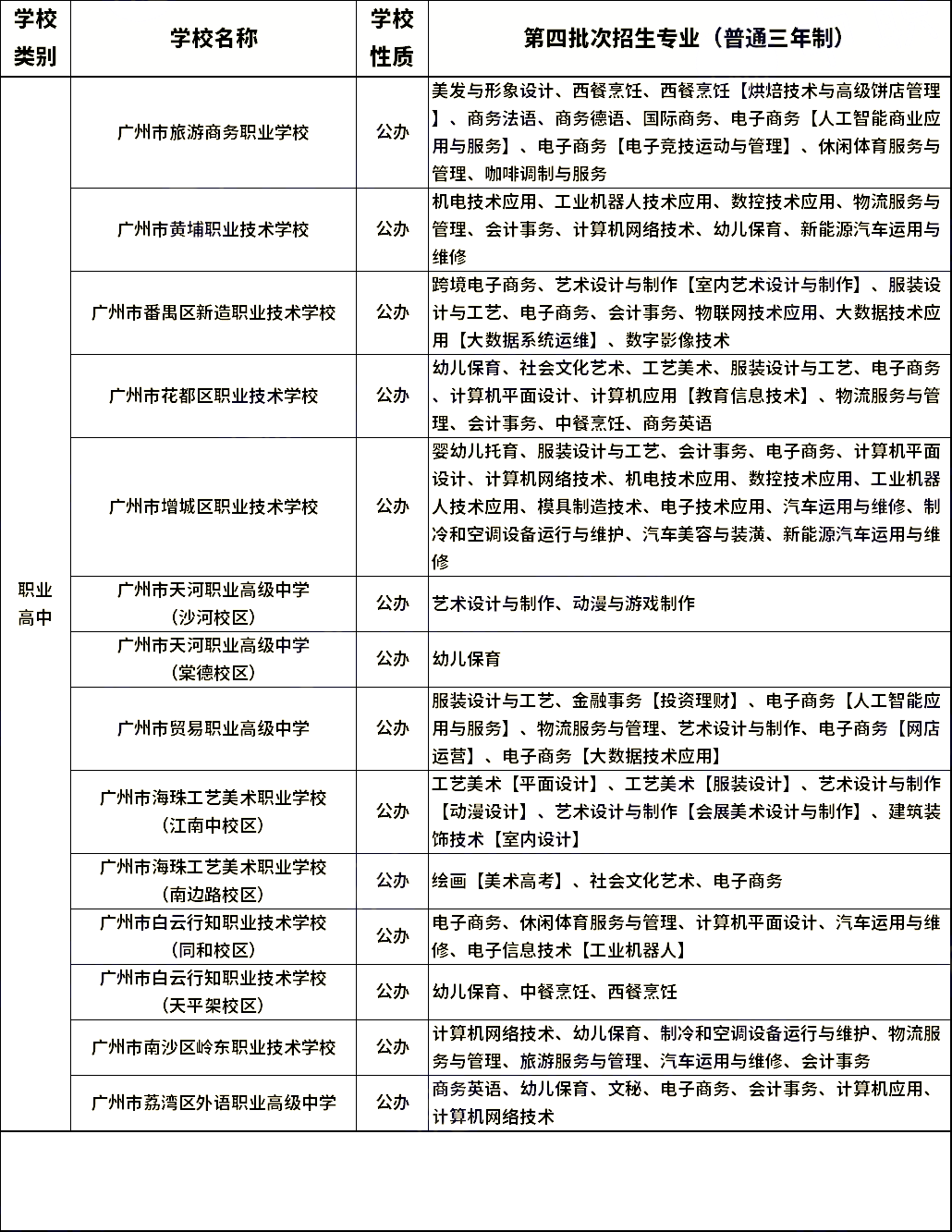 想報名中職學校？這三個類別要先分清！