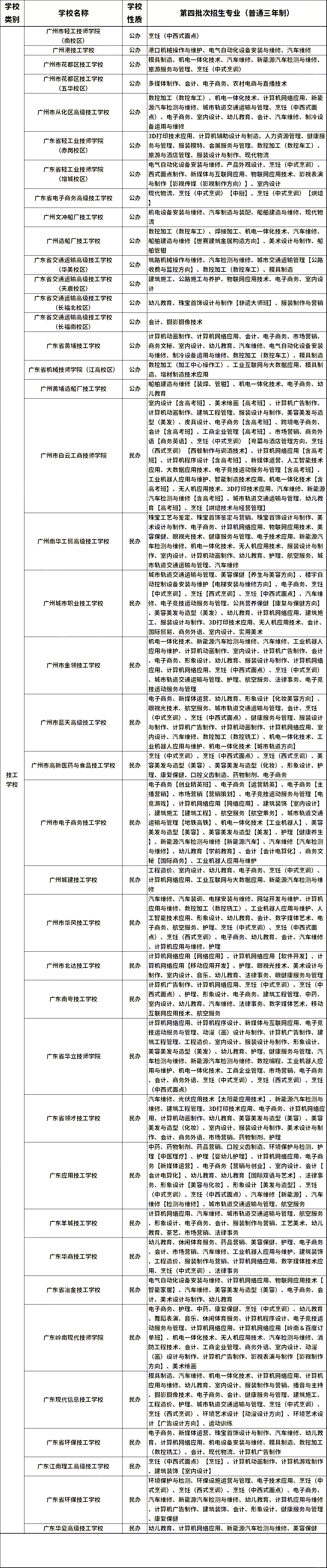 想報名中職學校？這三個類別要先分清！