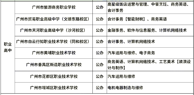 想報名中職學校？這三個類別要先分清！