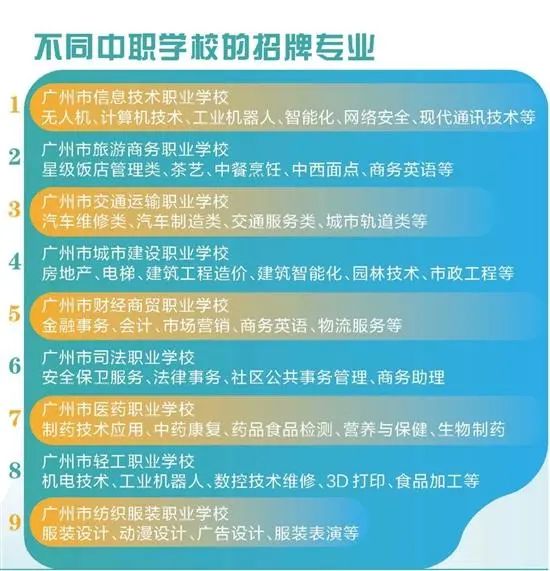 廣東中職志愿填報建議：500-550分考生填報三二分段更“劃算”！