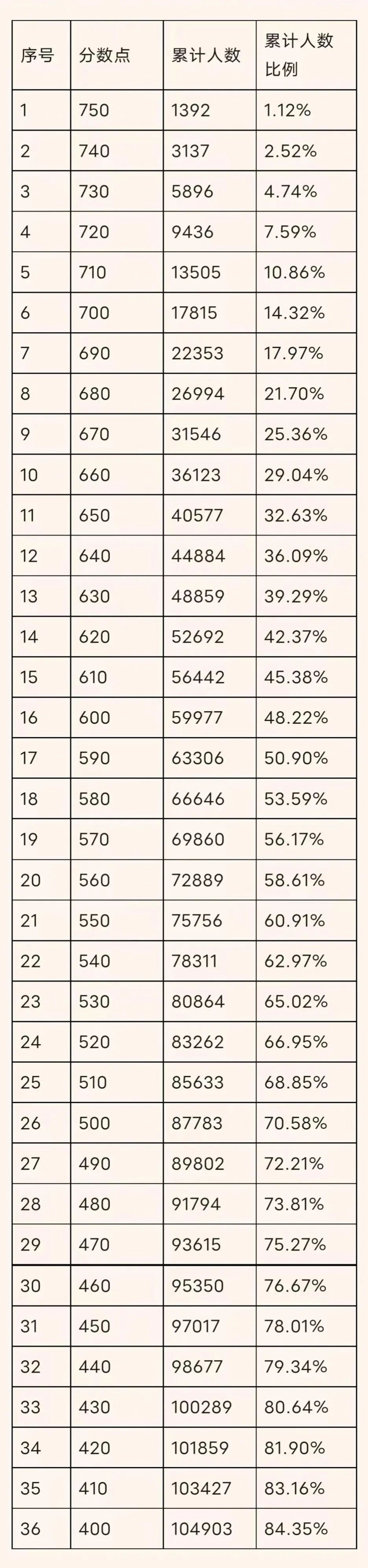 2023年廣州中考放榜！中職三二分段專業錄取最低控制線為465分！