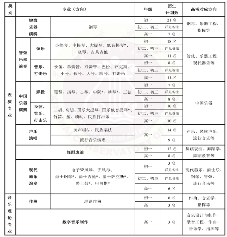 2023年星海音樂學院附屬中等音樂學校招生簡章