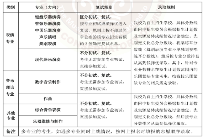 2023年星海音樂學院附屬中等音樂學校招生簡章