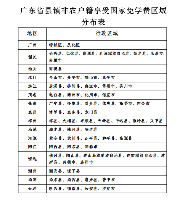 2023年廣東黃埔衛生職業技術學校招生政簡章