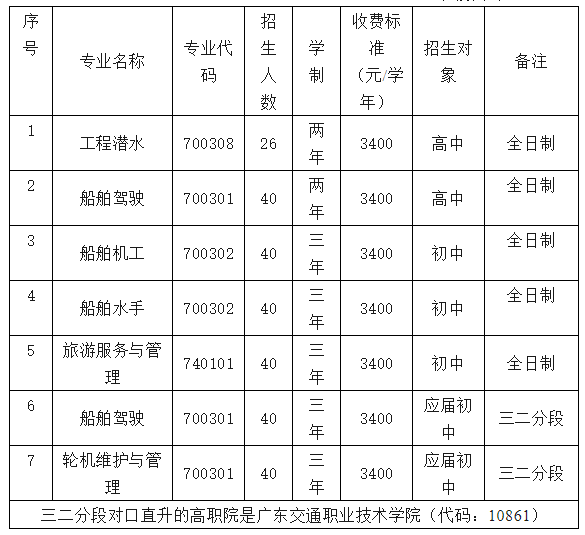 2023年廣州潛水學校招生簡章