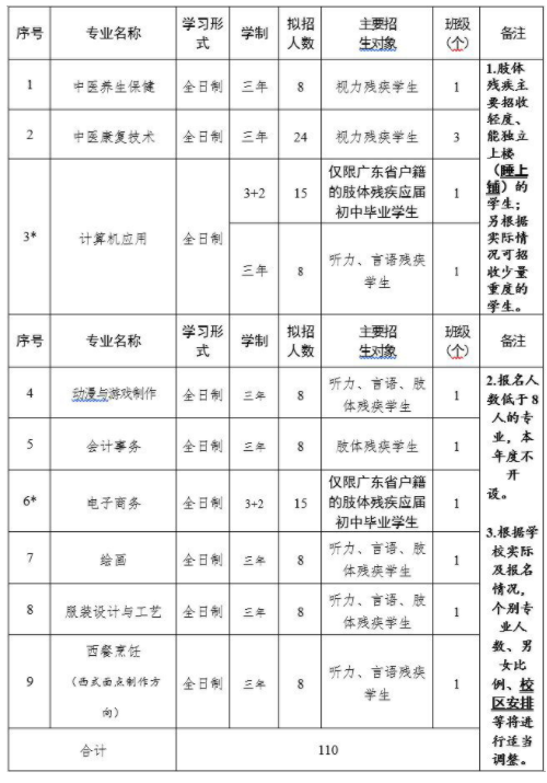 2023年廣東省培英職業(yè)技術(shù)學(xué)校招生簡章