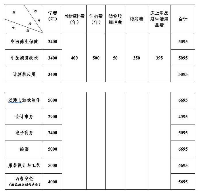 2023年廣東省培英職業(yè)技術(shù)學(xué)校招生簡章