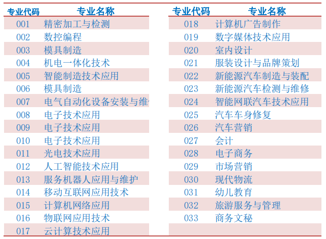 惠州市技師學院2023年自主招生報名