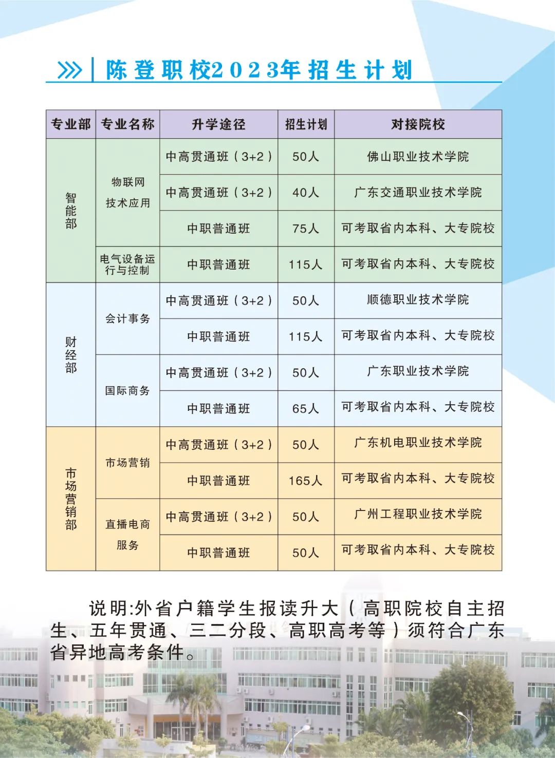 順德區陳登職業技術學校2023年招生計劃