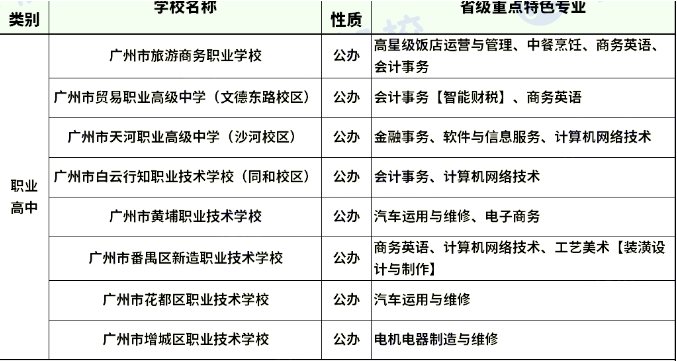 省級(jí)重點(diǎn)特色專業(yè)招生學(xué)校有哪些？