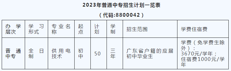 2023年廣東水利電力職業(yè)技術(shù)學(xué)院（中職部）招生計(jì)劃