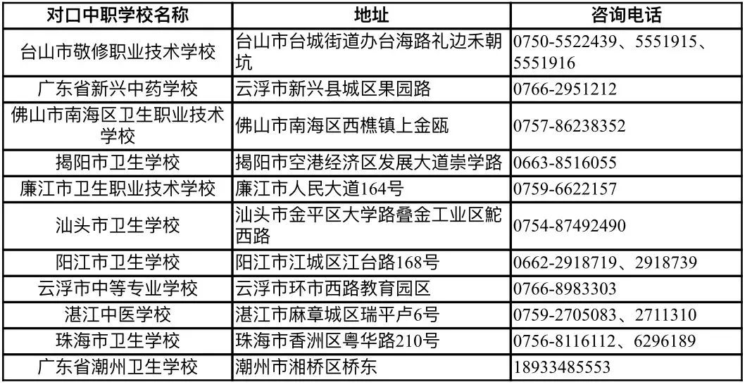 廣東江門中醫(yī)藥職業(yè)學院2023年中高職貫通三二分段【中職階段】招生計劃公布！