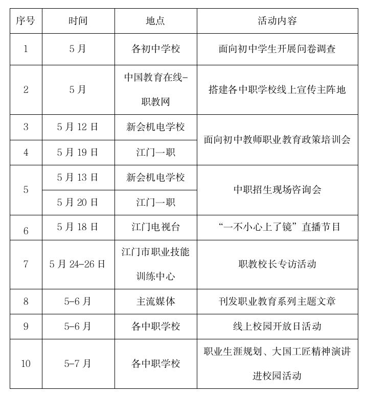 江門市舉行2023年職業教育活動周暨中職學校招生咨詢會