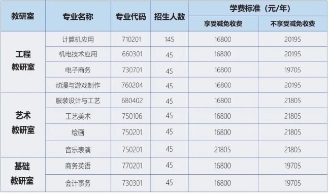 廣州華成理工職業技術學校2023年招生計劃
