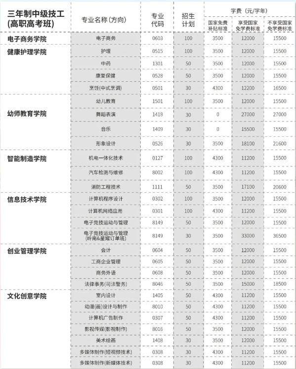 廣東嶺南現代技師學院2023年招生計劃是怎樣的？