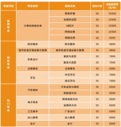 廣州市天工科技技工學校2023年招生計劃