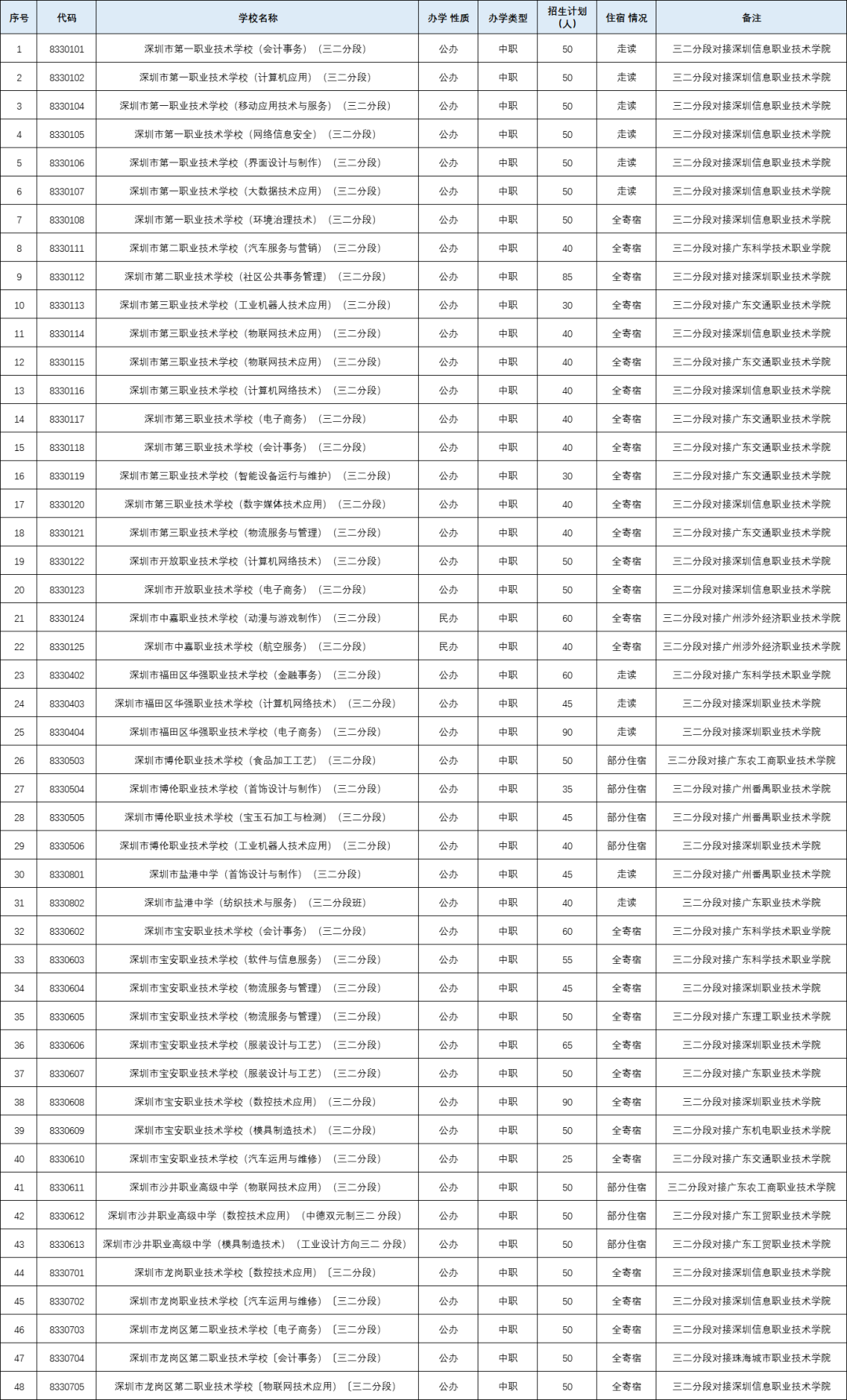 廣東中職生畢業(yè)后升學(xué)大專、本科有哪些途徑？