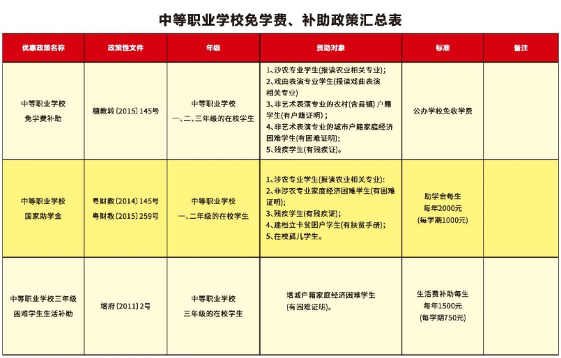 廣州市增城區職業技術學校2023年招生計劃