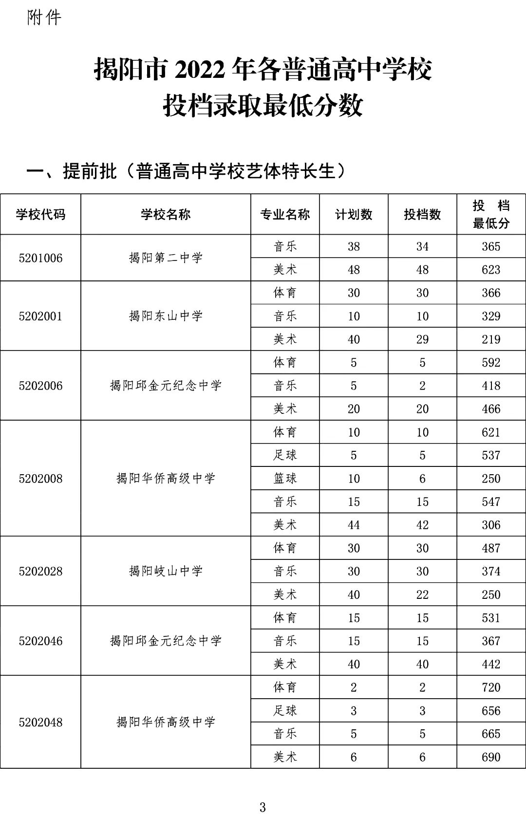 廣東中職錄取：從中考錄取分數線看中職學歷含金量