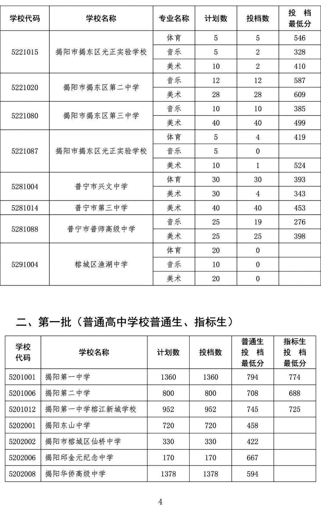 廣東中職錄取：從中考錄取分數線看中職學歷含金量