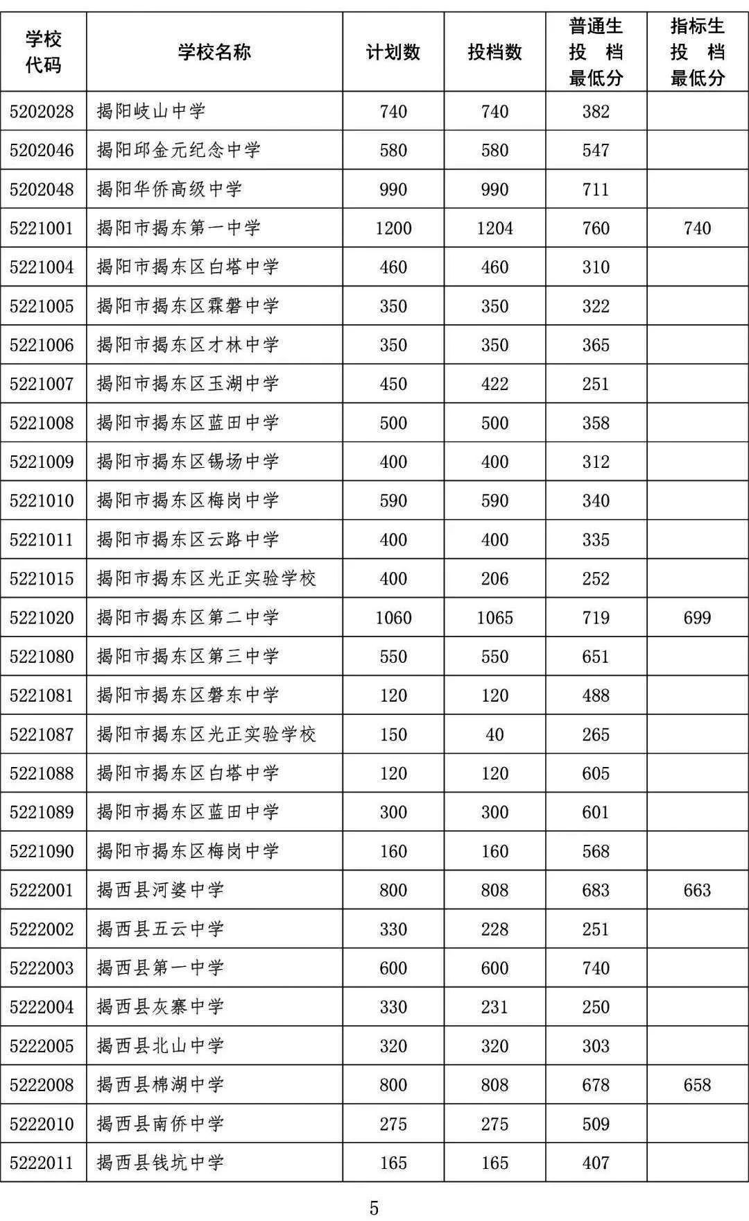 廣東中職錄取：從中考錄取分數線看中職學歷含金量