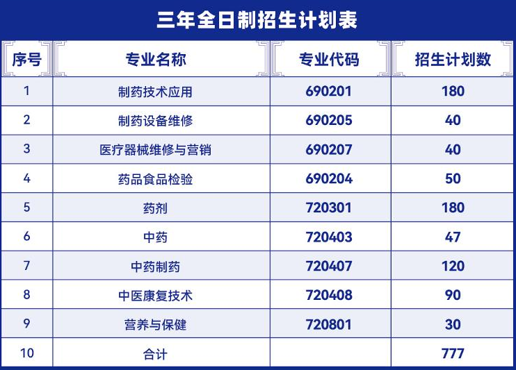 廣州市醫藥職業學校2023年招生計劃