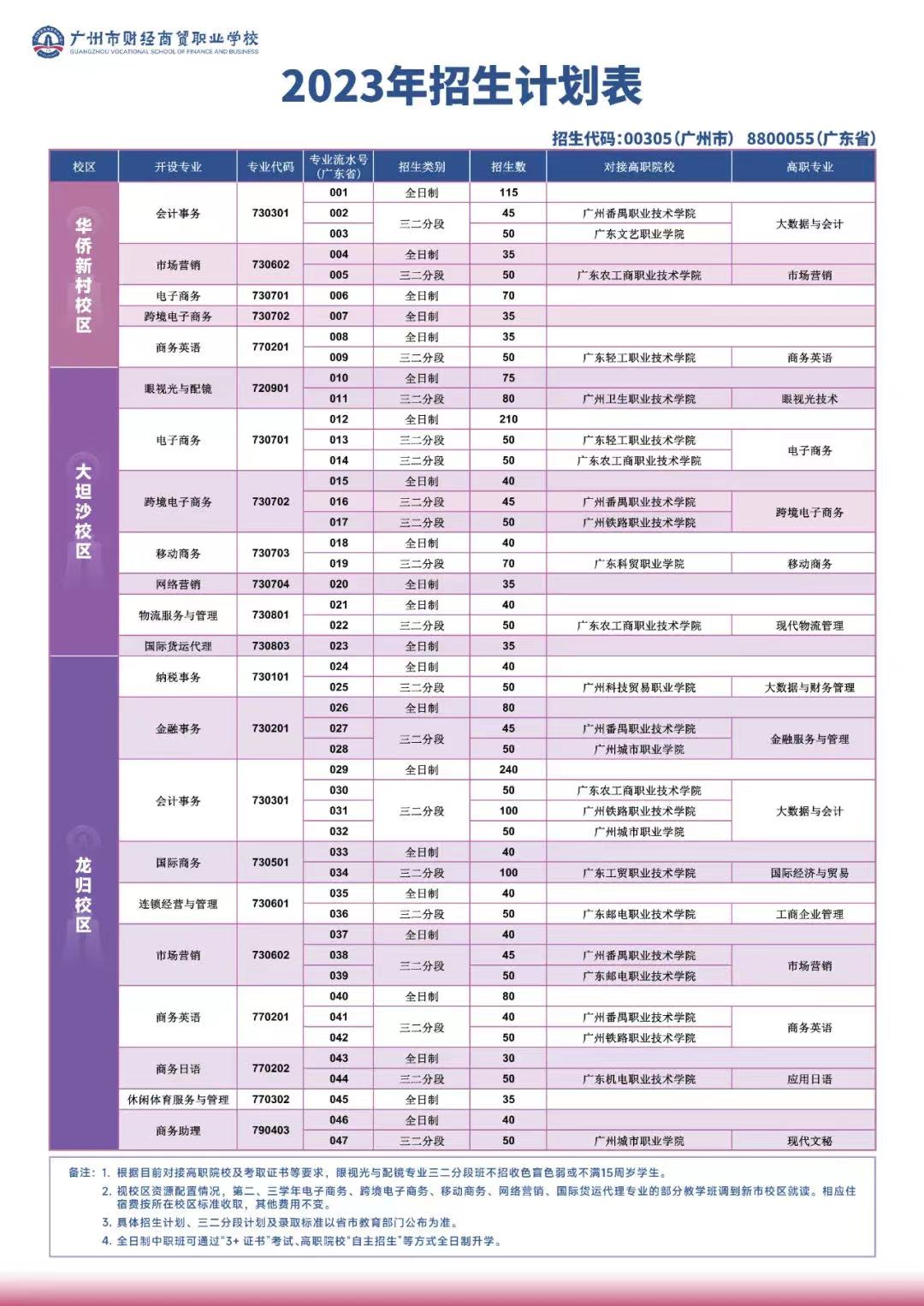 廣州市財經商貿職業學校2023年招生計劃