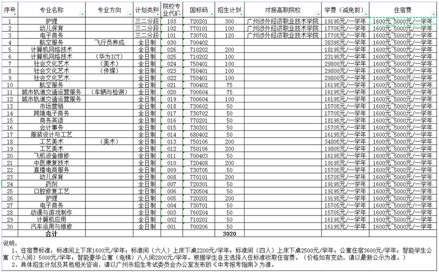 廣州涉外經濟職業(yè)技術學院中職部2023年招生計劃