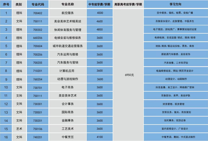 廣州通用職業技術學校2023年招生計劃及收費標準