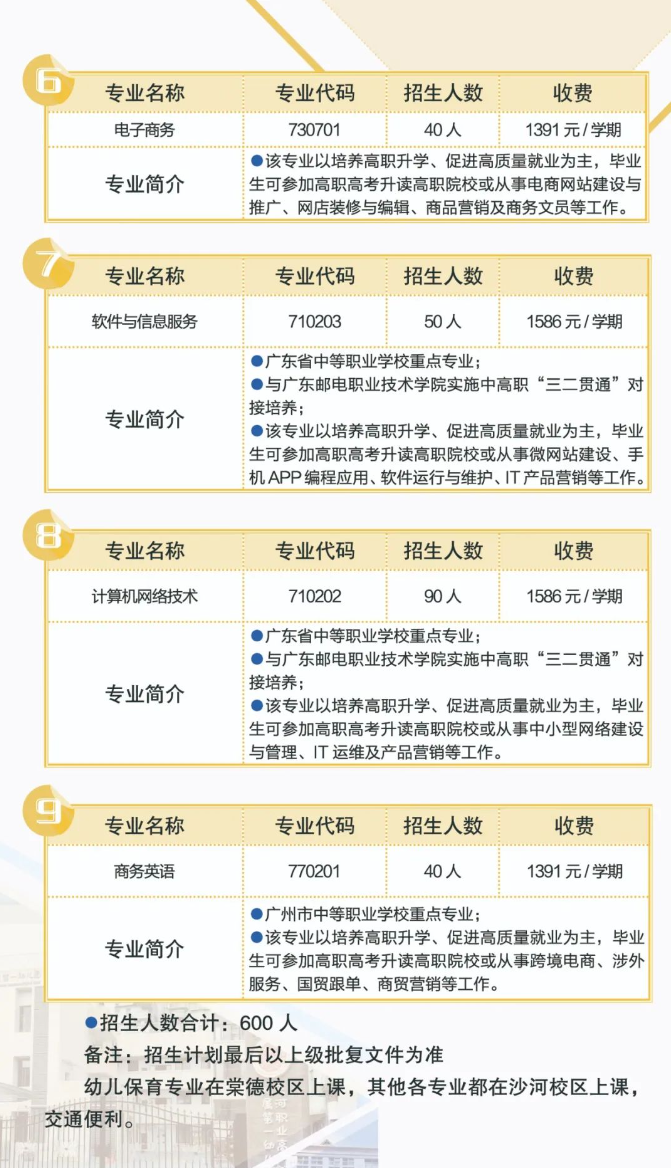 廣州市天河職業高級中學2023年招生計劃