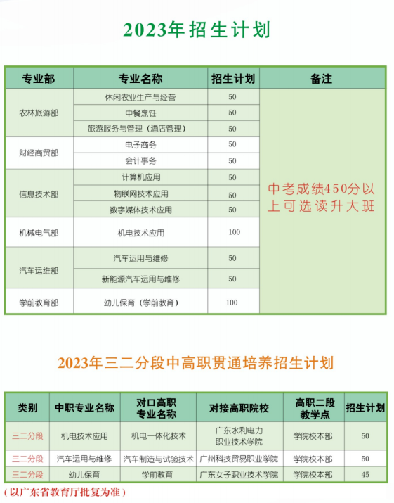 廣州市從化區職業技術學校2023年招生計劃