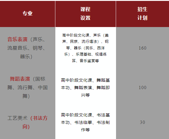 廣州市穗華職業技術學校2023年招生計劃