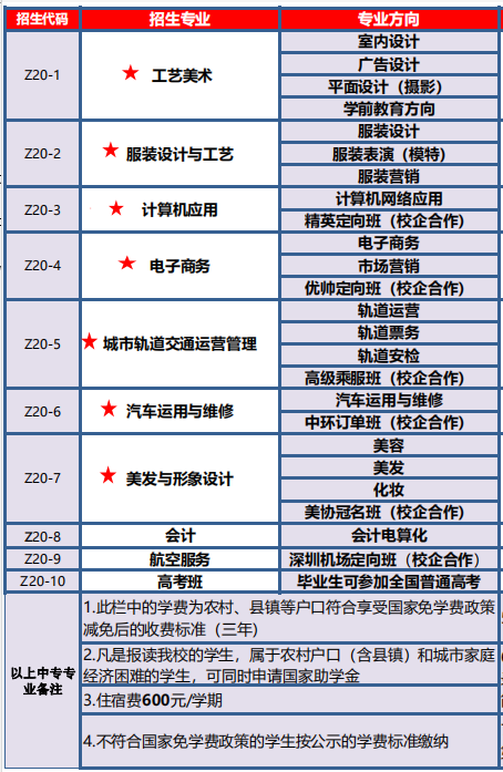 廣州羊城職業(yè)技術學校 廣東中職學校招生 廣東中職招生網(wǎng)