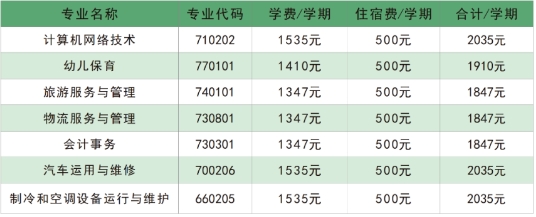 廣州市南沙區嶺東職業技術學校 2023年廣東中職招生簡章 廣東省中職招生專業