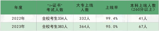 廣州市南沙區嶺東職業技術學校 廣東中專學歷提升 廣東省中專升本科