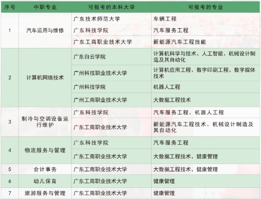 廣州市南沙區嶺東職業技術學校 廣東中專學歷提升 廣東省中專升本科