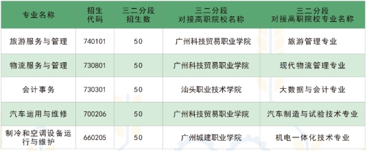 廣州市南沙區嶺東職業技術學校 廣東中專學歷提升 廣東省中專升本科