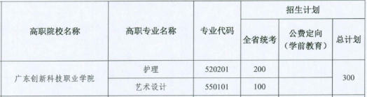 廣東創新科技職業學院2023年五年一貫制單獨招生計劃