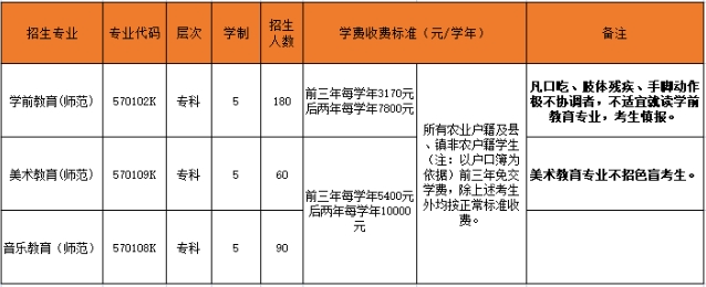 廣東茂名幼兒師范專科學(xué)校 廣東五年一貫制大專院校招生
