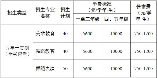 廣東省外語藝術職業學院2023年五年一貫制(全省統考)單獨招生計劃