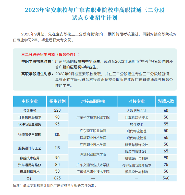 深圳市寶安職業技術學校2023年三二分段招生計劃