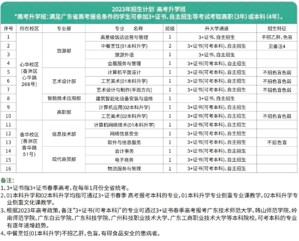 珠海市第一中等職業學校2023年招生計劃