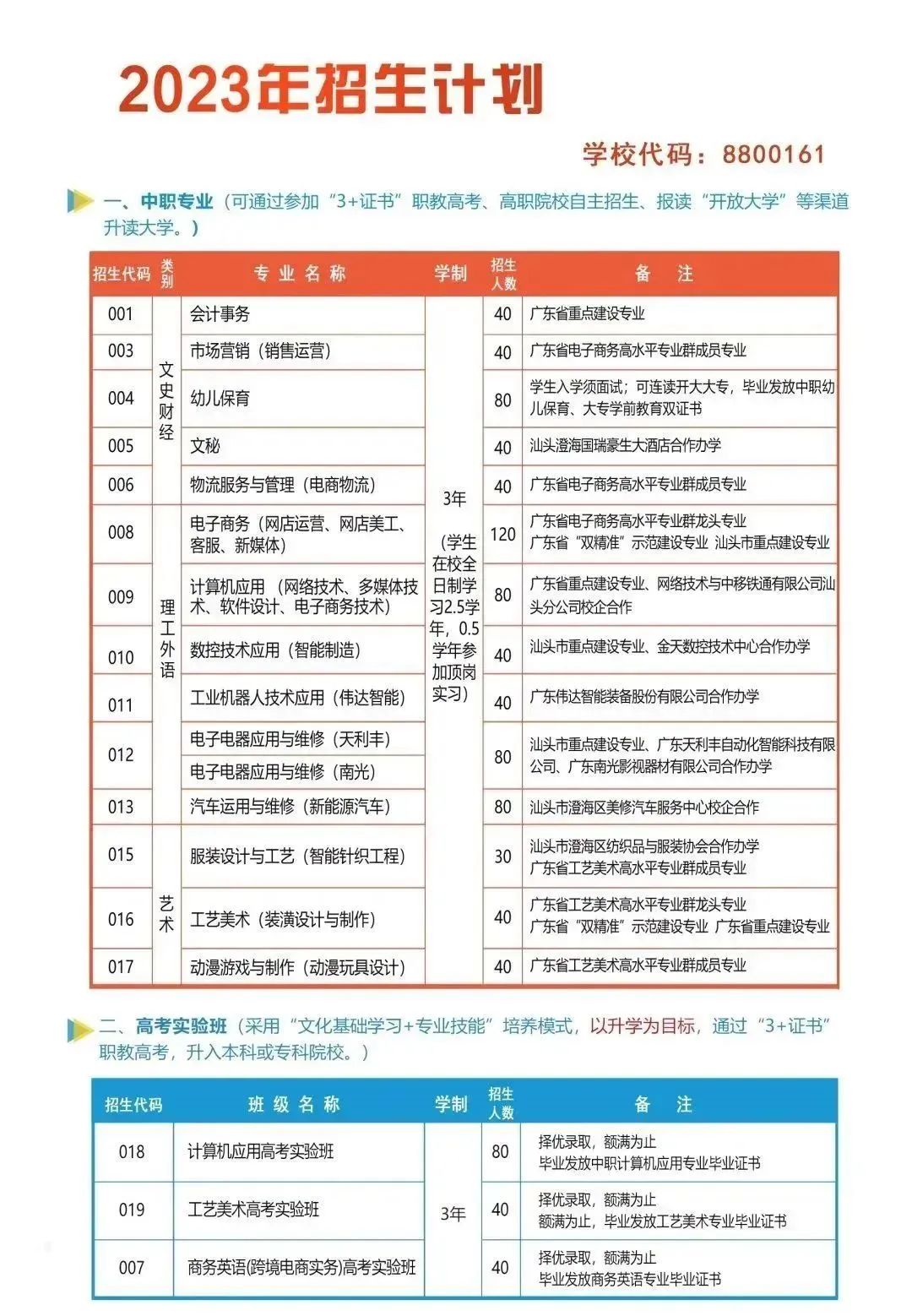 澄海職業(yè)技術(shù)學(xué)校2023年招生計(jì)劃
