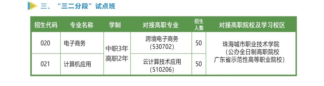 澄海職業(yè)技術(shù)學(xué)校2023年三二分段招生計(jì)劃及合作院校