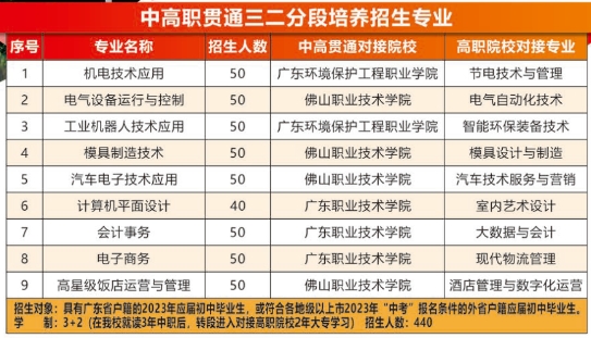 佛山市三水區(qū)工業(yè)中等專業(yè)學(xué)校
